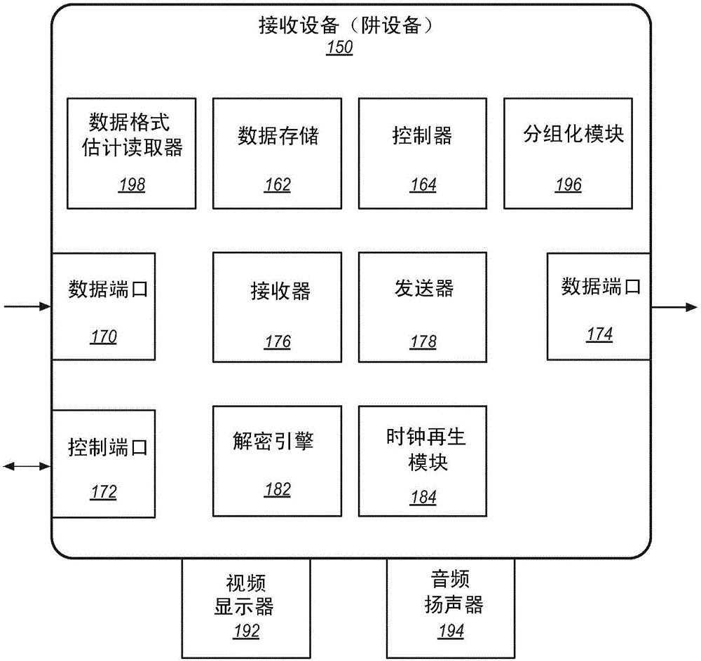 用于通过分组化通信网络传达的流送内容的时钟恢复的机制的制作方法与工艺