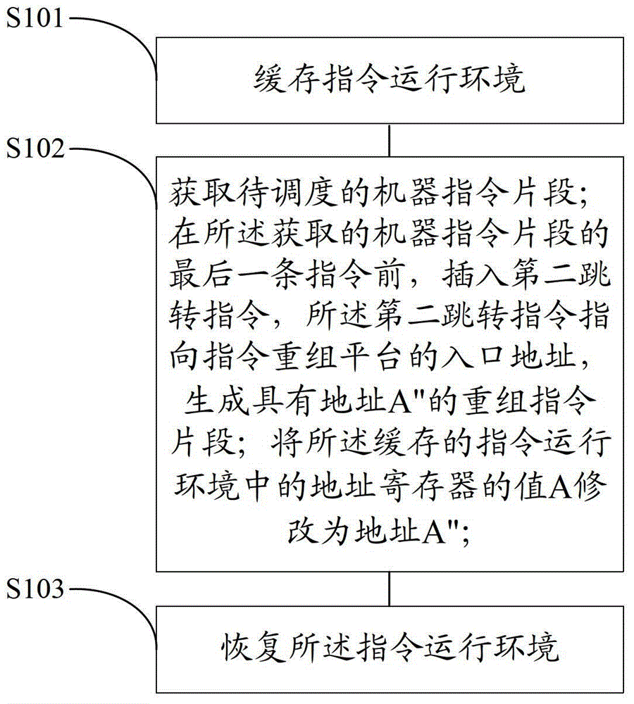 數(shù)據(jù)安全存儲(chǔ)方法及裝置與流程