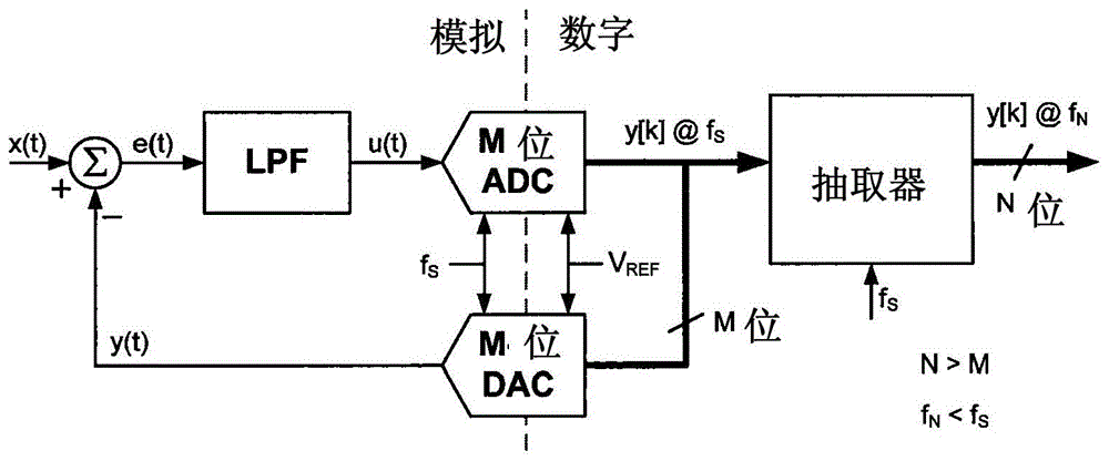 带有前向和反馈路径信号方波整形的西格玛‑德尔塔平方差LOG‑RMS到DC转换器的制作方法与工艺