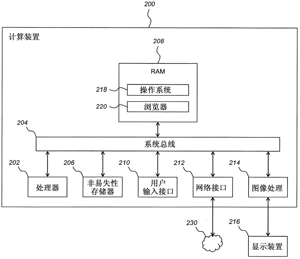 用于显示数据集的方法与流程