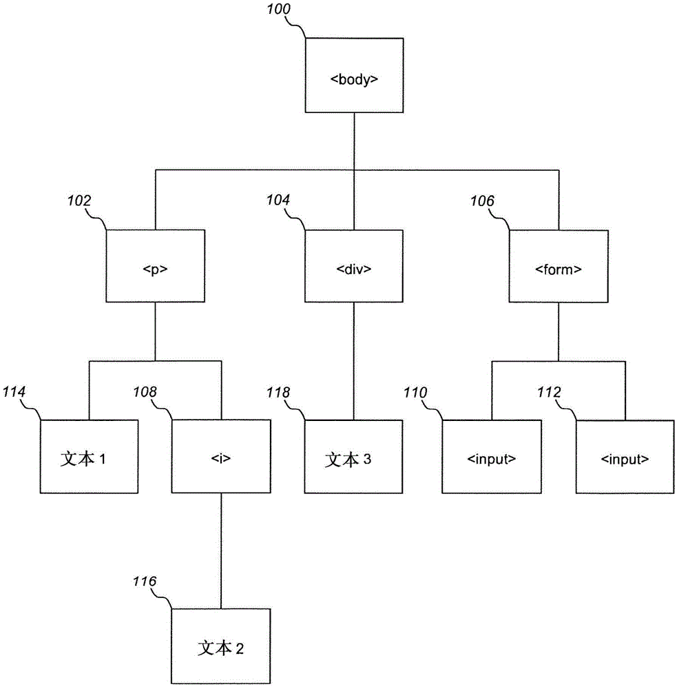 用于顯示數(shù)據(jù)集的方法與流程