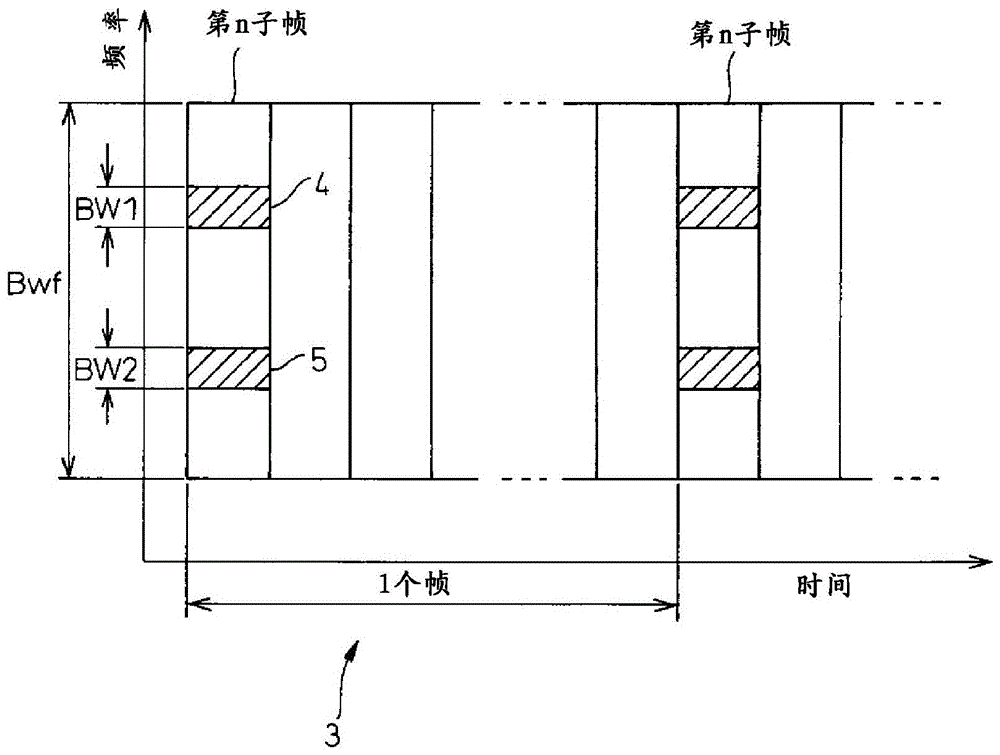 無(wú)線數(shù)據(jù)發(fā)送方法、通信系統(tǒng)、無(wú)線終端裝置以及無(wú)線基站裝置與流程