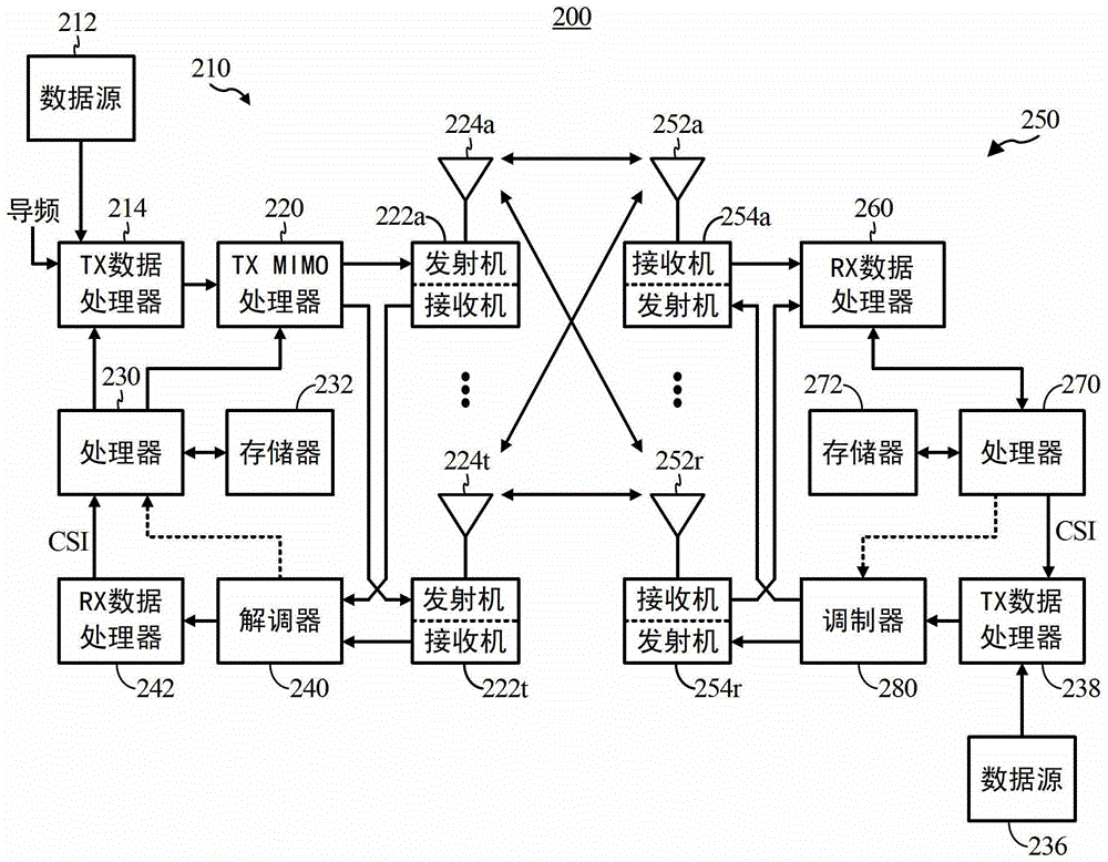 在连接建立期间对多无线电共存的支持的制作方法与工艺