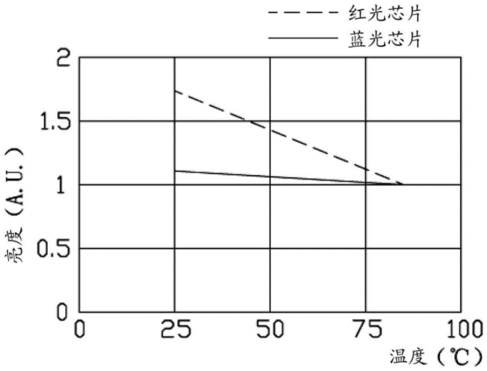 發(fā)光元件的制作方法與工藝