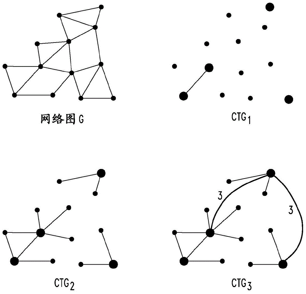 无线通信网络中改进的拓扑映射方法与流程