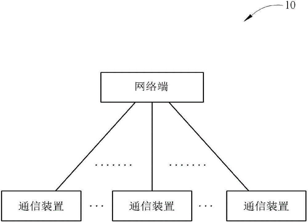 处理从耗能模式到节能模式的转换的方法及其通信装置与流程