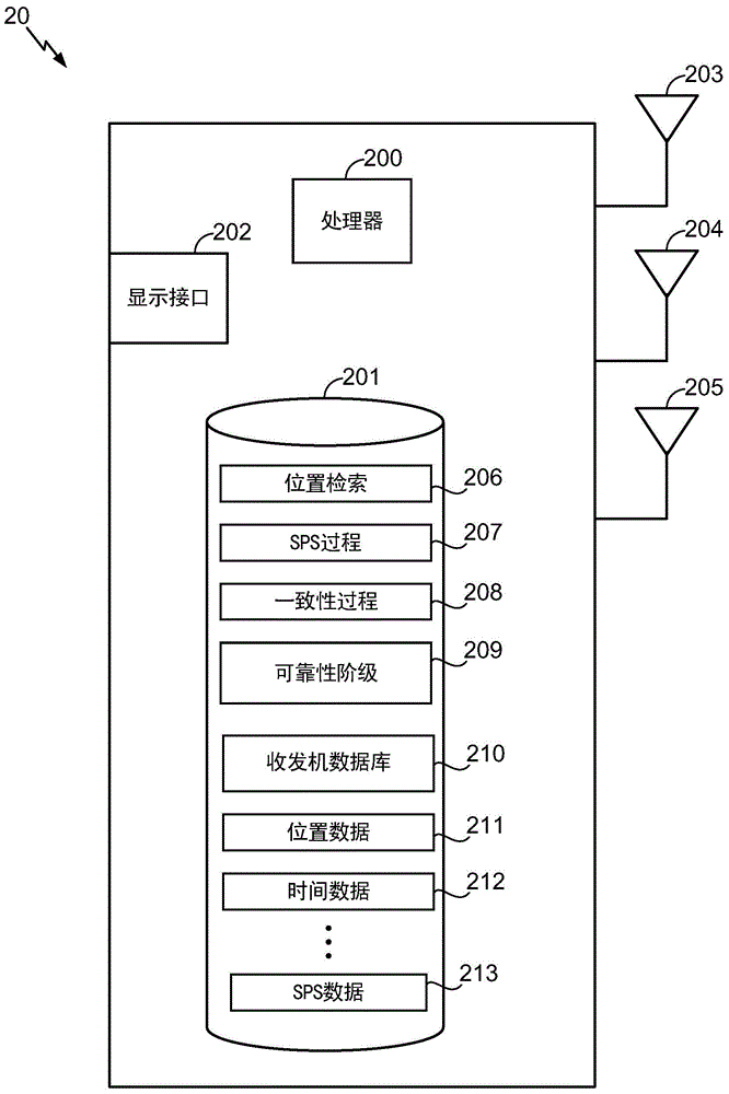 位置确定系统中粗略位置注入的资格审定的制作方法与工艺