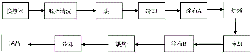 一種用于空調(diào)平行流熱交換器親水化處理的涂料組合物的制作方法與工藝