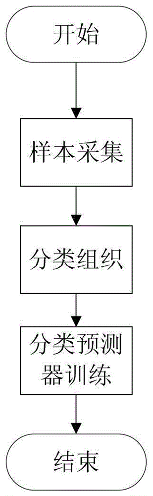 一種基于學(xué)習(xí)的高動態(tài)范圍與高分辨率圖像聯(lián)合重建方法與流程