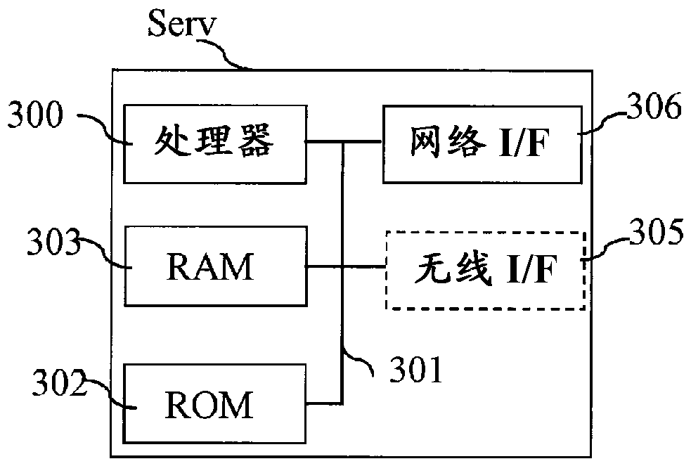 用于在无线蜂窝电信网络中设置上行链路无线电信号的功率的方法与流程