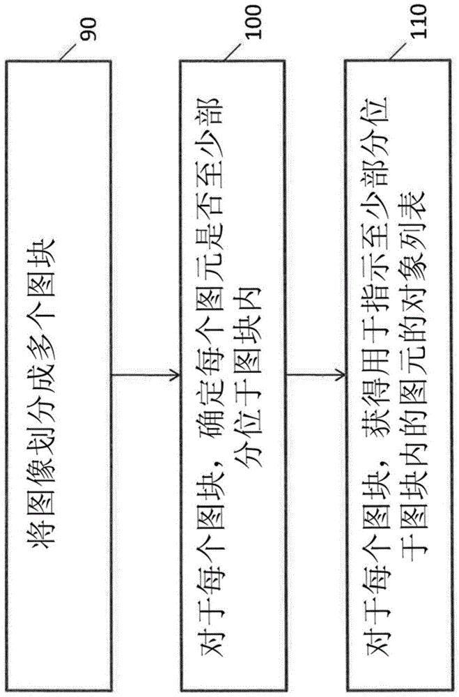 基于圖塊的計算機圖形的制作方法與工藝