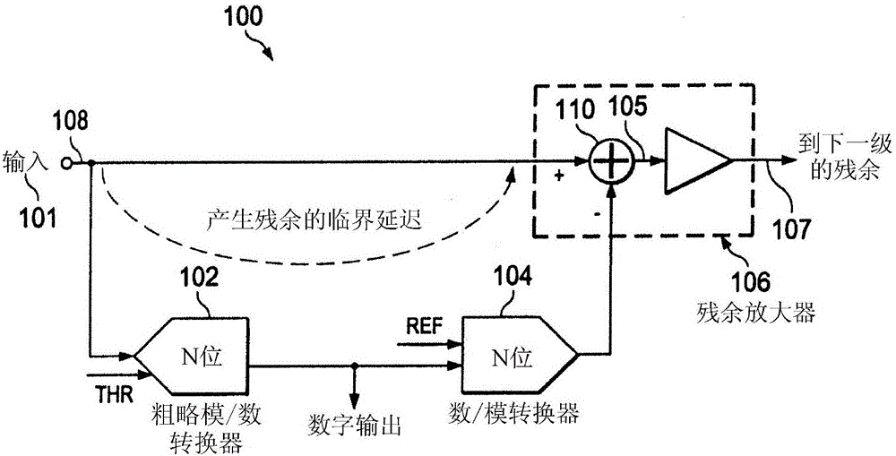 用于減少管線式模/數(shù)轉(zhuǎn)換器中的延時(shí)的經(jīng)修改動(dòng)態(tài)元件匹配的制作方法與工藝