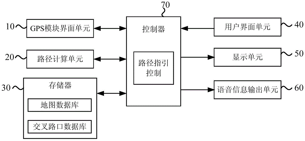 生成交叉路口指引信息的方法和設(shè)備與流程