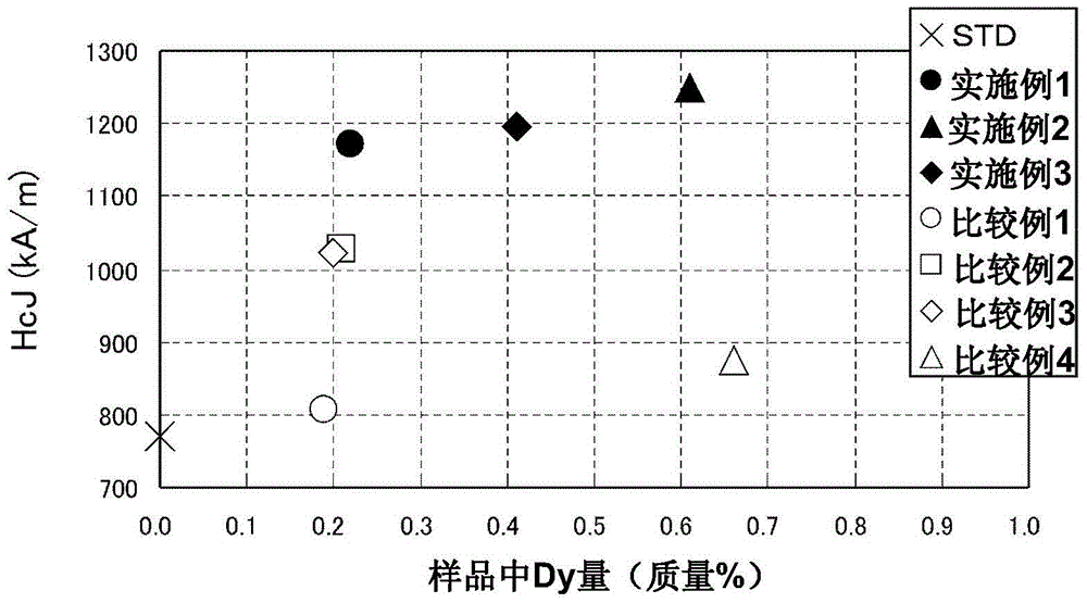 R‑T‑B系烧结磁铁的制作方法与工艺