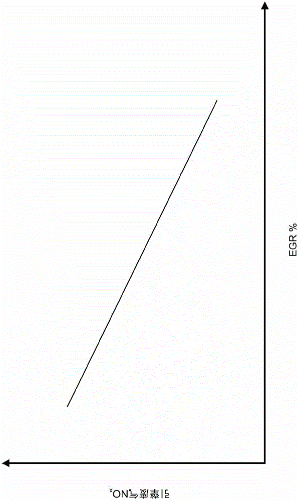 限制NOx排放的制作方法與工藝