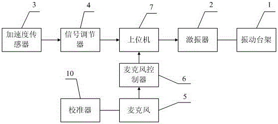 汽車全景天窗遮陽簾的異響測試方法與流程