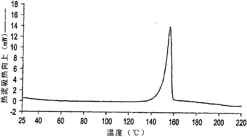 (3S)‑3‑[N‑(N’‑(2‑叔丁基苯基)草氨酰基)丙氨酰基]氨基‑5‑(2’,3’,5’,6’‑四氟苯氧基)‑4‑氧代戊酸的结晶形式的制造方法与工艺