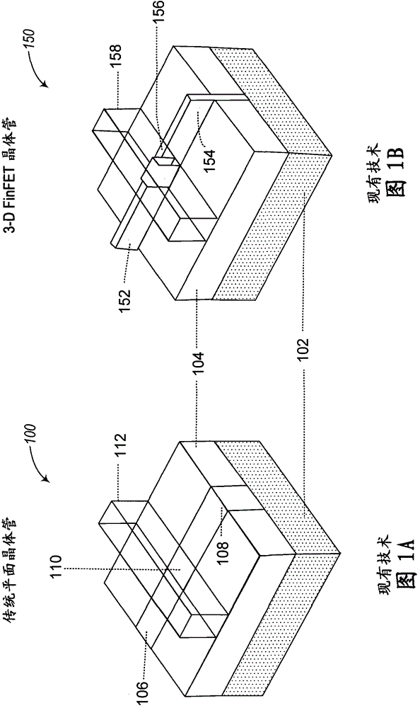 具有隔離溝道的FINFET器件的制作方法與工藝