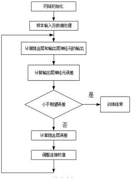 優(yōu)化了輻照工藝參數(shù)的60Co?γ射線輻照白酒方法與流程