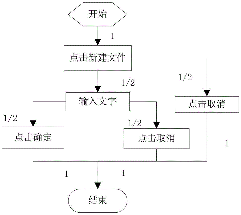 一種Android手機(jī)軟件可靠性測(cè)試方法與流程