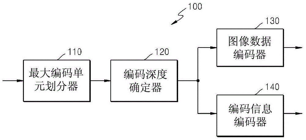 用于對運動矢量進行編碼和解碼的方法和設(shè)備與流程