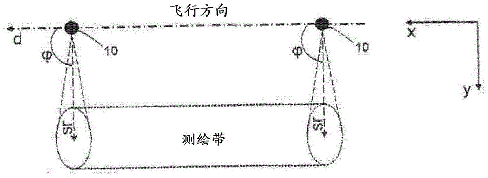 高分辨率条带SAR成像的制作方法与工艺