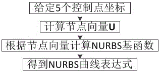 码垛机械臂末端的运动轨迹规划方法与流程