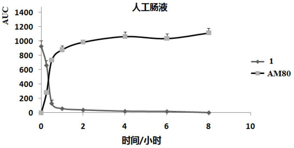 多靶點型他米巴羅汀衍生物及其制備方法和應(yīng)用與流程