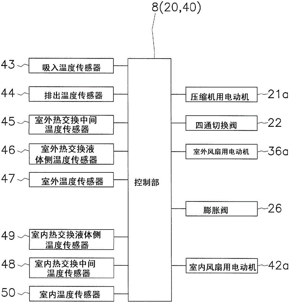 空調(diào)裝置的制作方法