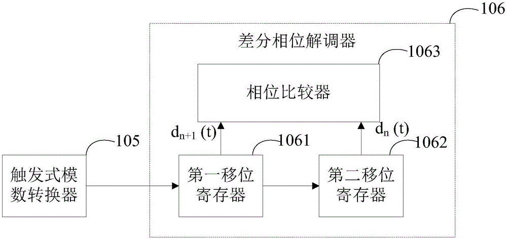 脉冲调制信号接收处理系统和方法与流程