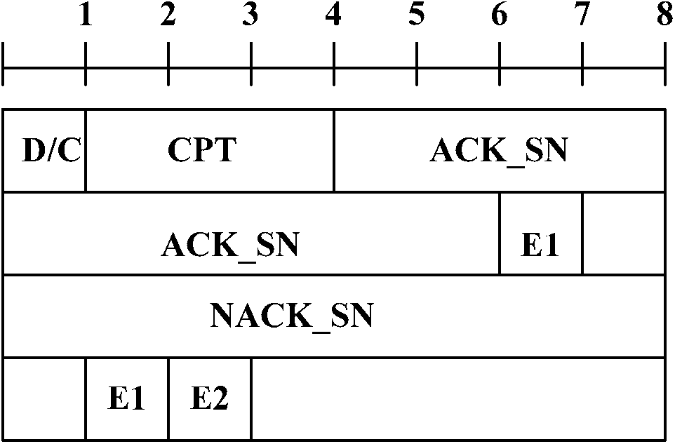 數(shù)據(jù)重傳、反饋方法，以及相應(yīng)的裝置與流程