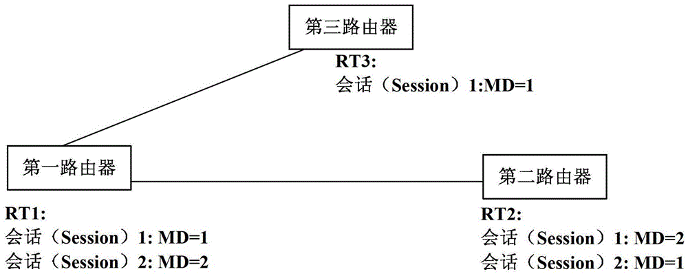 雙向轉(zhuǎn)發(fā)檢測BFD會話協(xié)商方法、設(shè)備及系統(tǒng)與流程