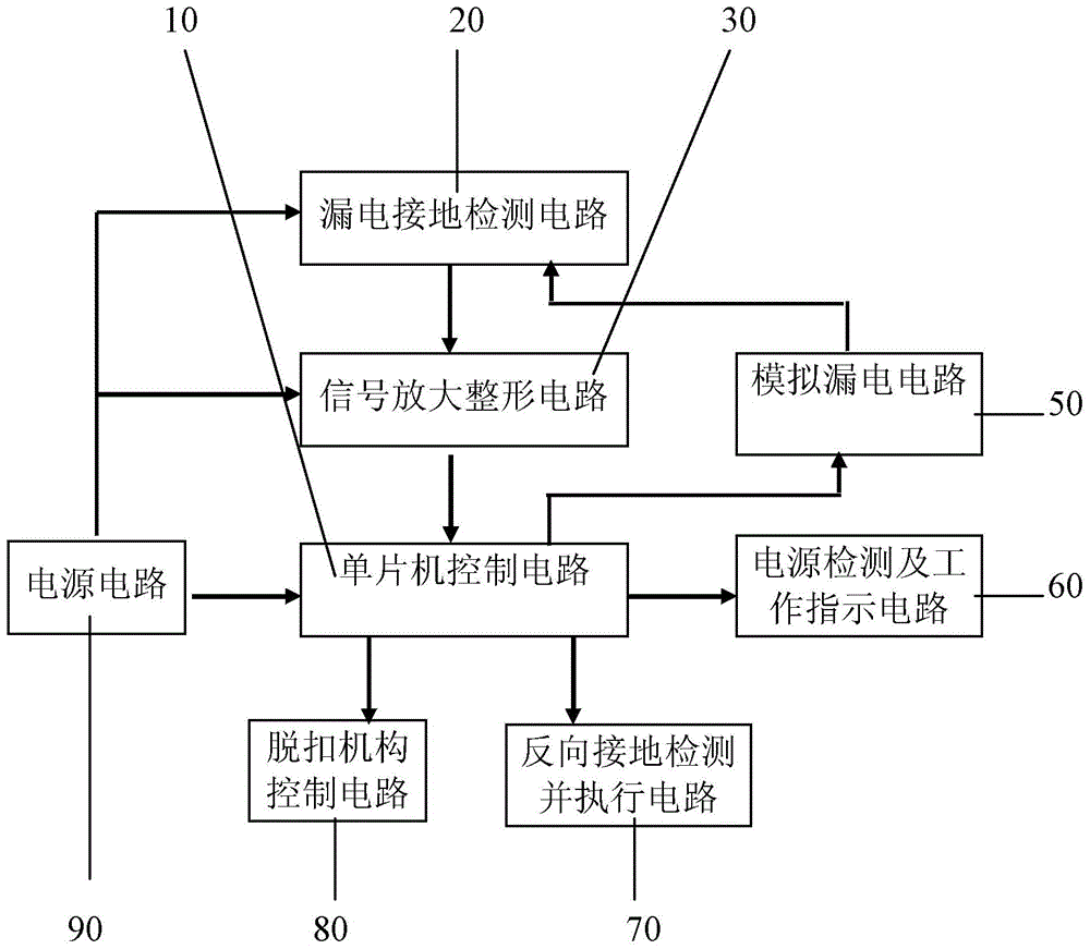 一種接地故障保護電路及接地故障斷路器的制作方法與工藝