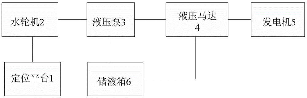 一種海浪能發(fā)電裝置的制作方法