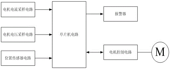 一種電機過力矩的保護方法與流程