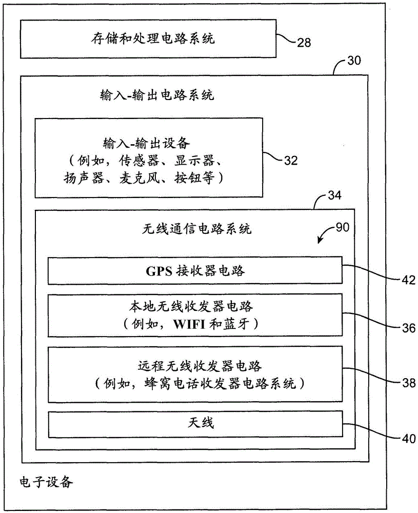 具有混合倒F缝隙天线的电子设备的制作方法与工艺