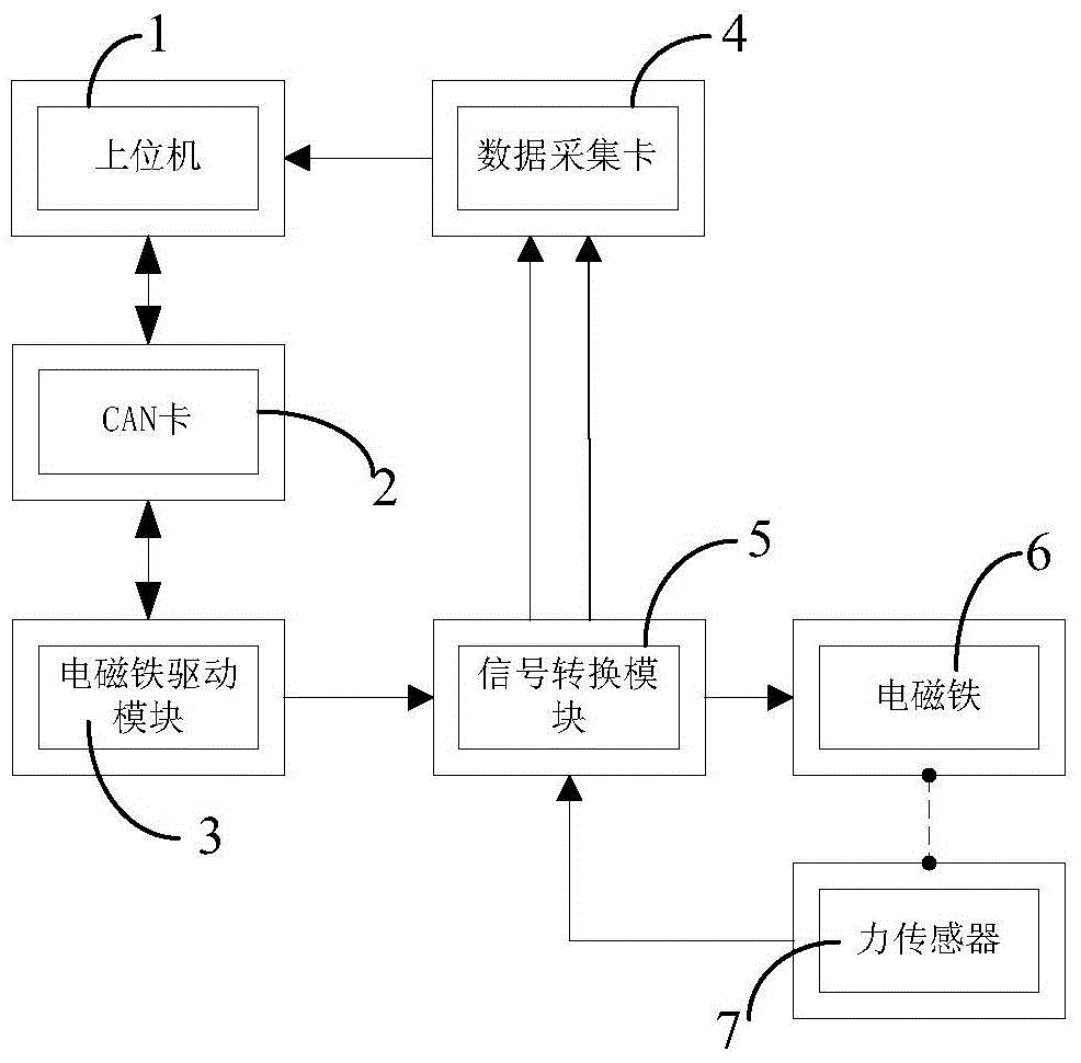 開關(guān)式電磁鐵動態(tài)吸力測試系統(tǒng)的制作方法與工藝