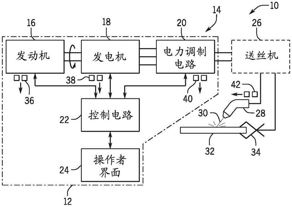 具有用于支承整流器、板状直流总线和电力转换电路的绝缘支承件的用于发动机型发电机的电力转换器的制作方法与工艺