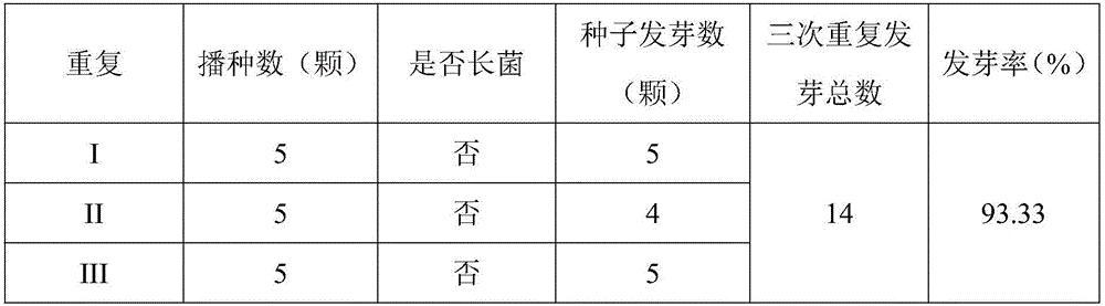 一種水稻無菌苗培養(yǎng)的方法與流程