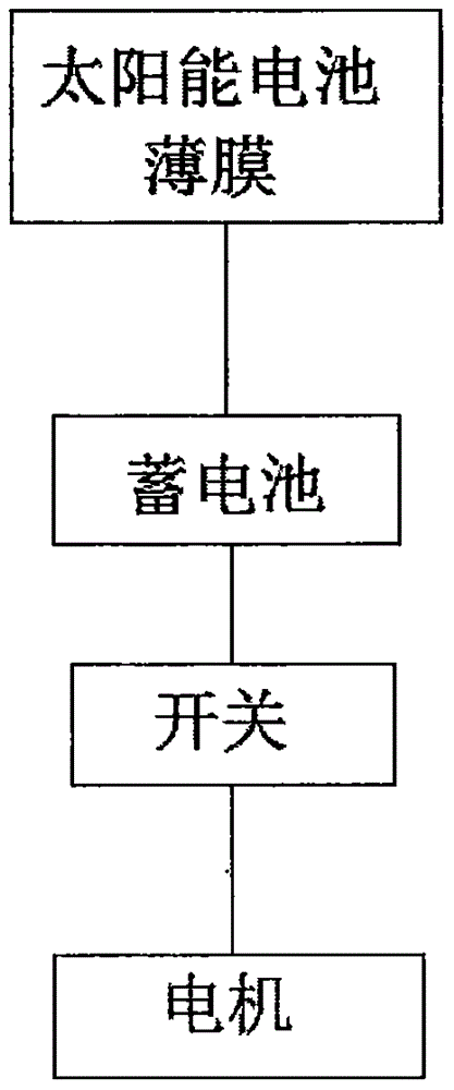 一种光伏发电清凉遮阳伞的制作方法与工艺