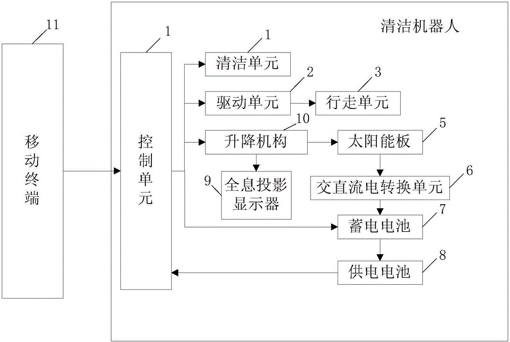 公共清掃機(jī)器人系統(tǒng)的制作方法與工藝