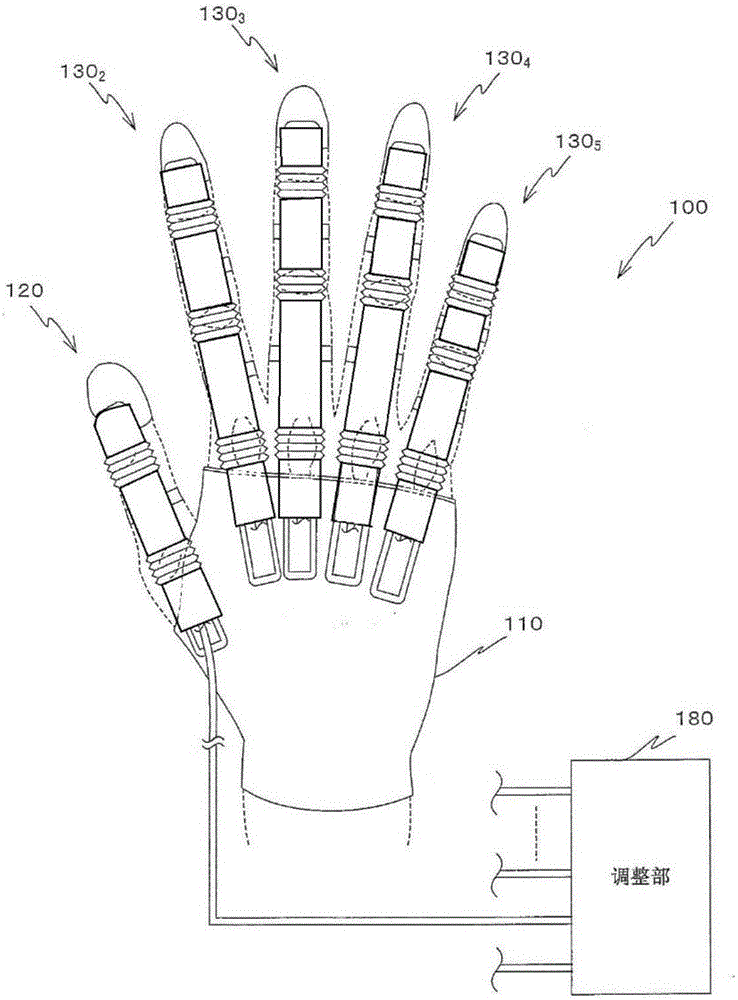 一种独立辅助手指的关节运动辅助装置的制作方法