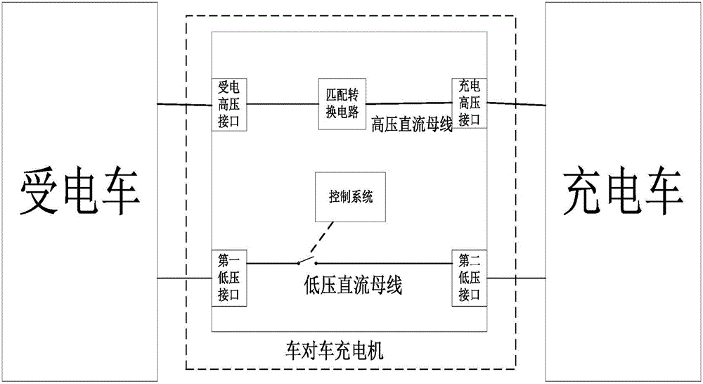 一種車對車充電機和系統(tǒng)的制作方法與工藝