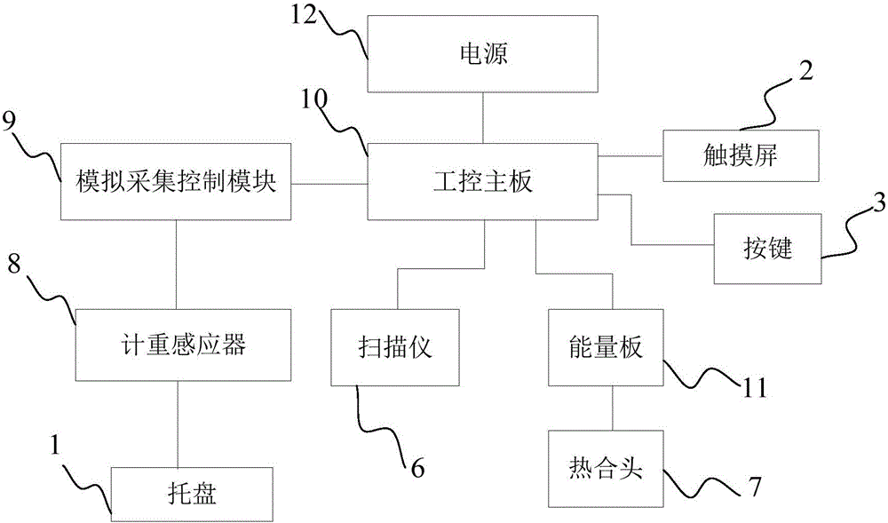 一種雙掃描采血稱重儀的制作方法與工藝