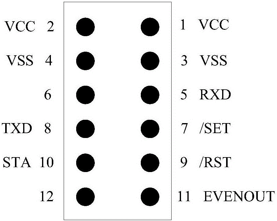 一種基于北斗/GPS的主動(dòng)授時(shí)模塊的制作方法與工藝