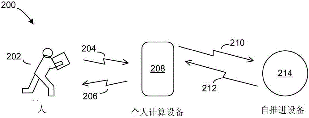 自推進(jìn)設(shè)備的制作方法與工藝