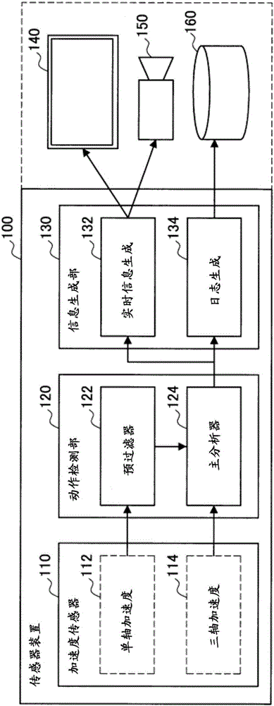 信息處理裝置的制作方法