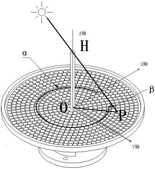 一種太陽運動軌跡的光電感應追蹤裝置的制作方法