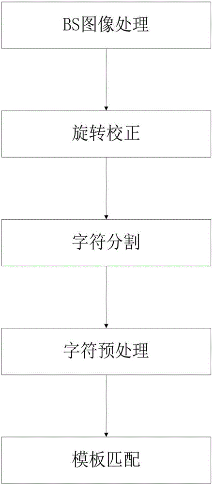 基于視頻識別的ETC防跟車逃費系統(tǒng)的制作方法與工藝