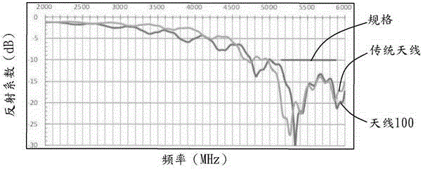 天線的制作方法與工藝